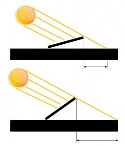 ideale hellingshoek zonnepanelen
