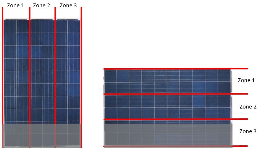 Horizonaal of verticaal